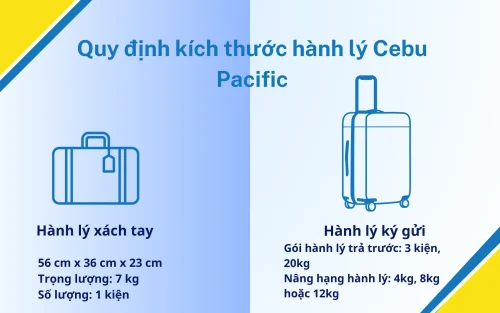 Kích thước hành lý Cebu Pacific